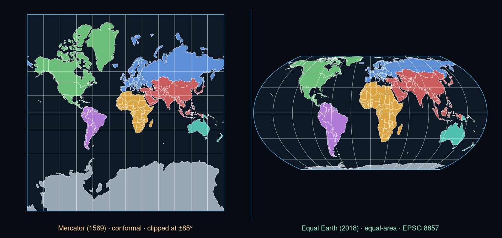 The same 177 country outlines, the same 30° graticule. Left: Mercator, clipped at ±85°. Right: Equal Earth. Both rendered by this site from Natural Earth data; nothing is drawn by hand.