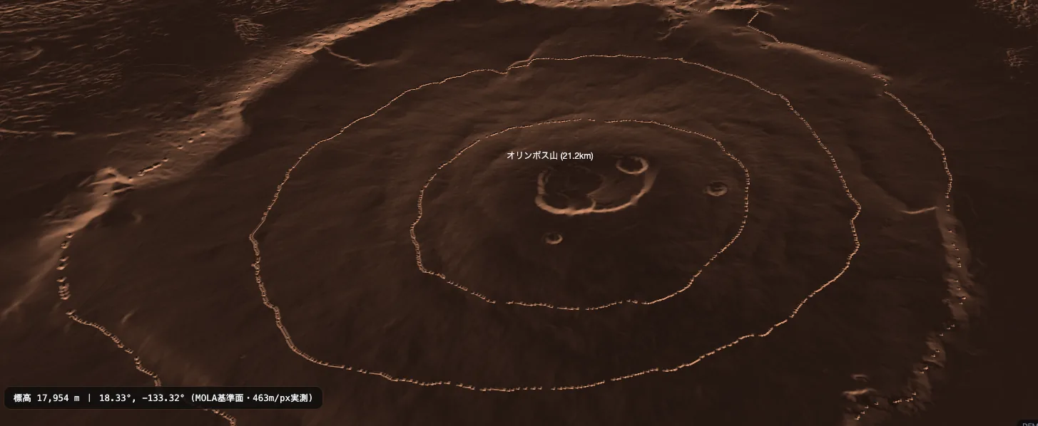 KUON MARS elevation popup