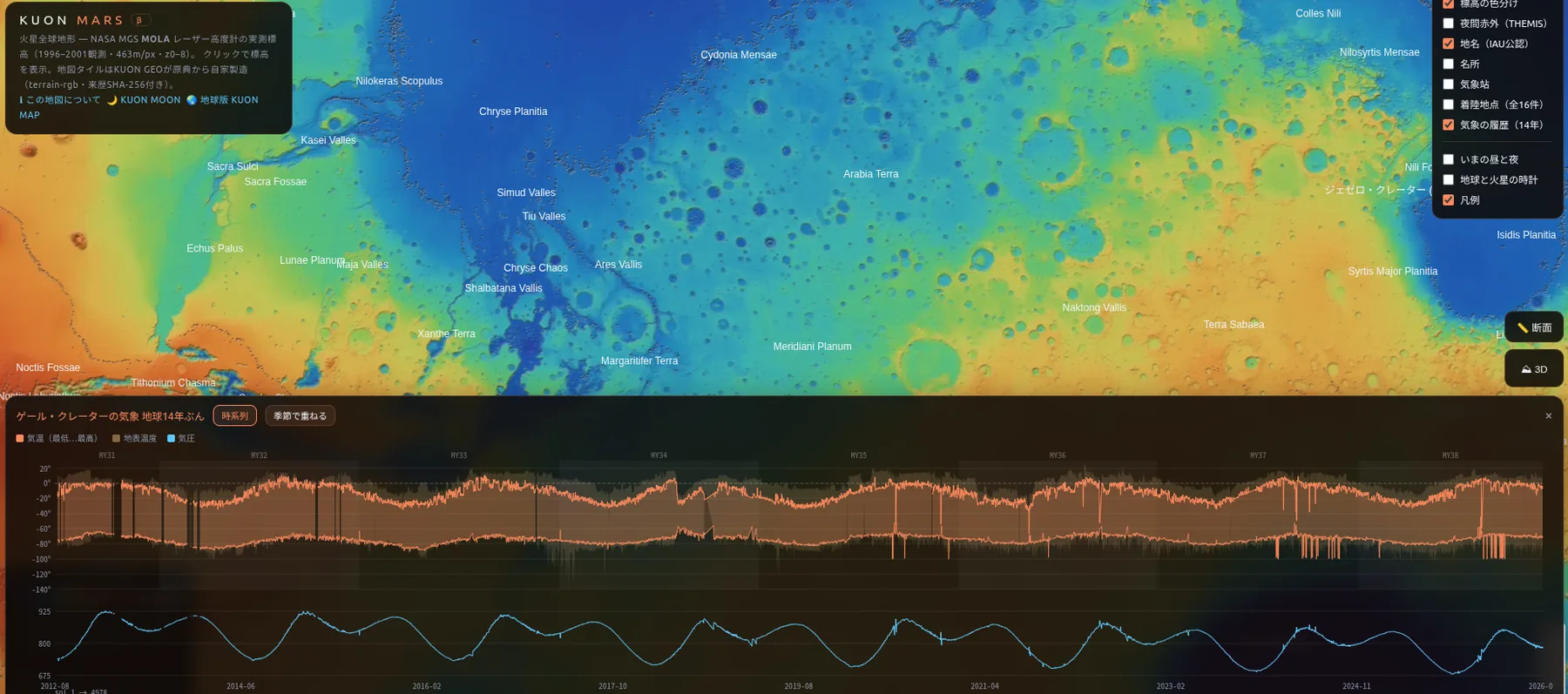 Fourteen Earth-years of measured weather at Gale Crater on KUON MARS